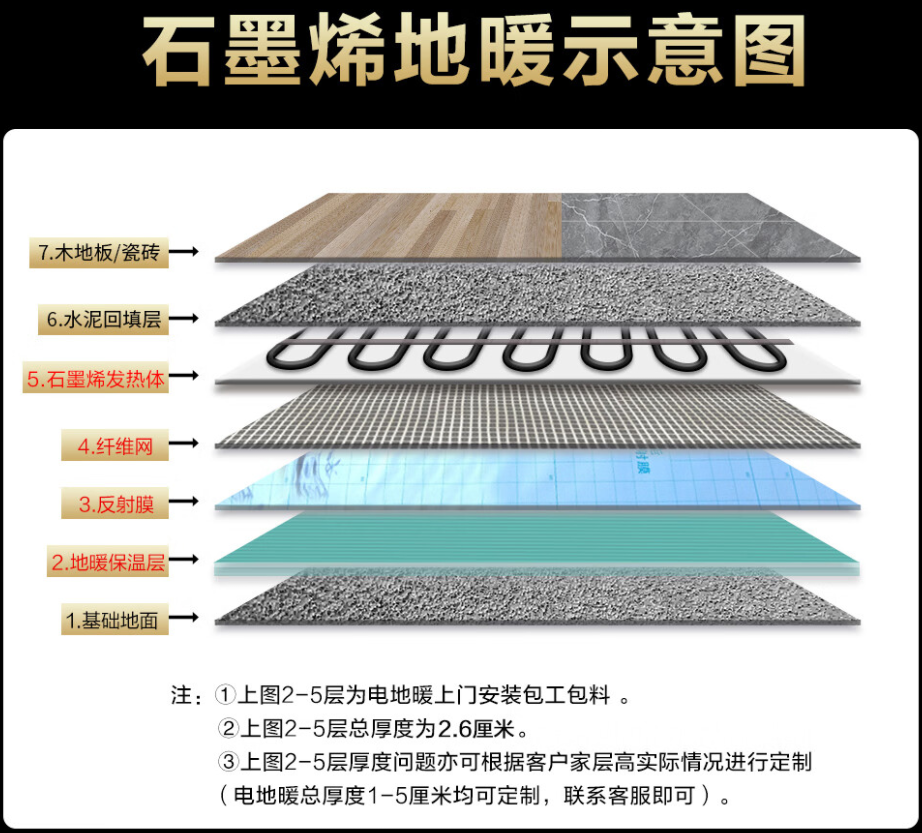 平谷区 石墨烯电地暖公司哪家好？施工质量核心标准